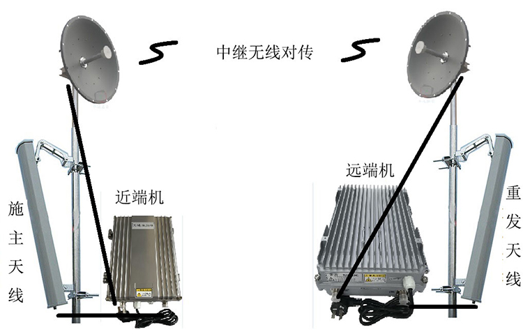 鄂托克前智能无线拉远移频中继直放站近端机远端机